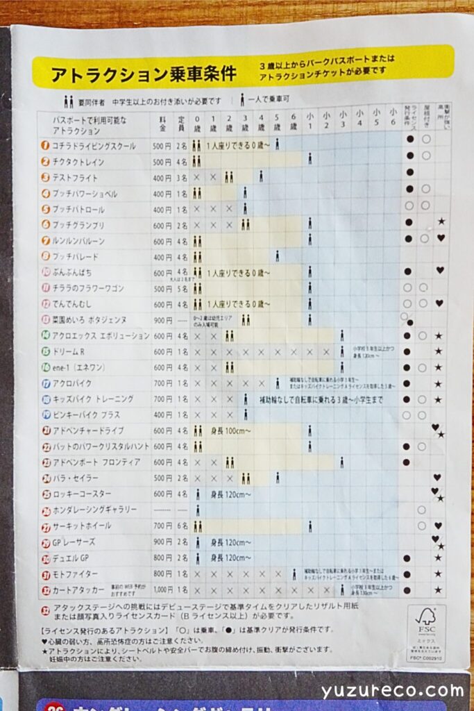 鈴鹿サーキットパーク アトラクション乗車条件