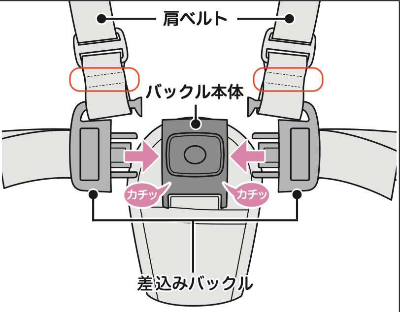 ビングルBB5　ベルト