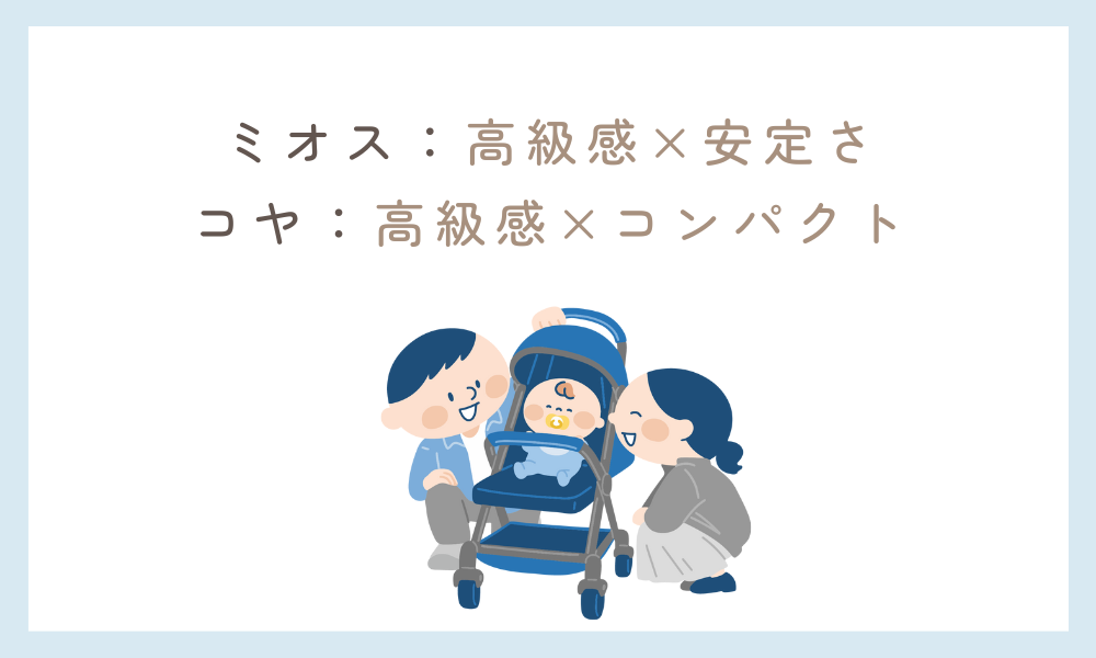 サイベックスミオスとコヤの違いまとめ
