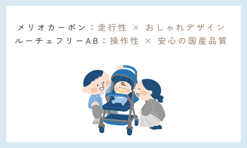 メリオカーボンは走行性とおしゃれデザイン、ルーチェフリーABは操作性と安心の国産品質