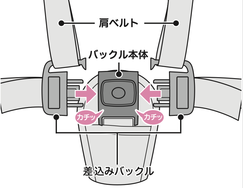 ビングルBB4　ベルト