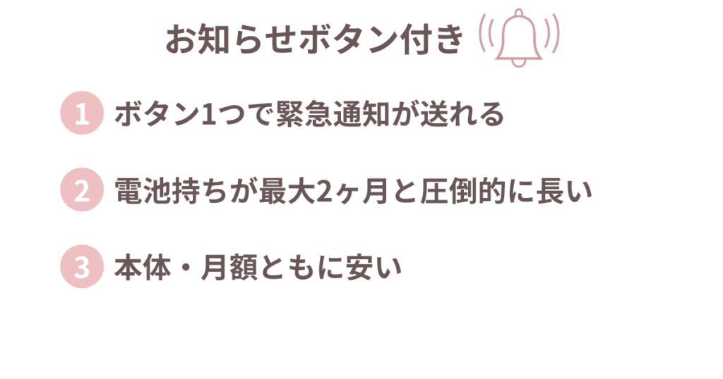 みてねみまもりGPSのお知らせボタン付きの特徴①ボタン1つで緊急通知が送れる②電池持ちが最大2ヶ月と圧倒的に長い③本体・月額ともに安い